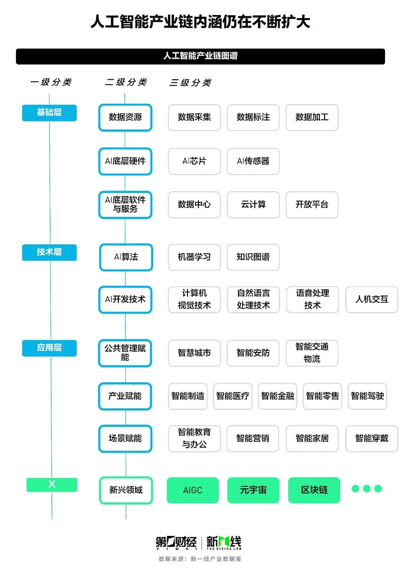 人工智能领域,产业园链园集群.#产业 #人工智能 #ai