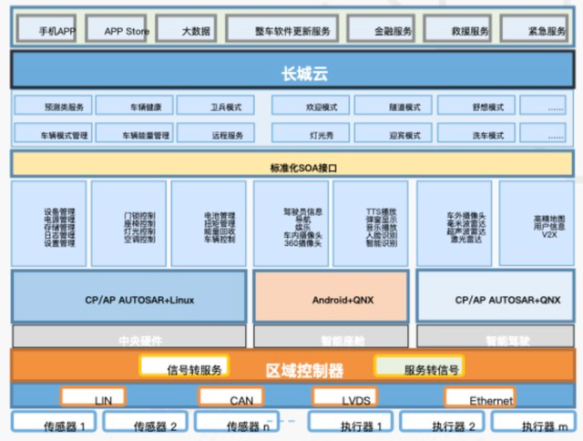 软件测试/人工智能|使用chatgpt帮我们绘制产品架构