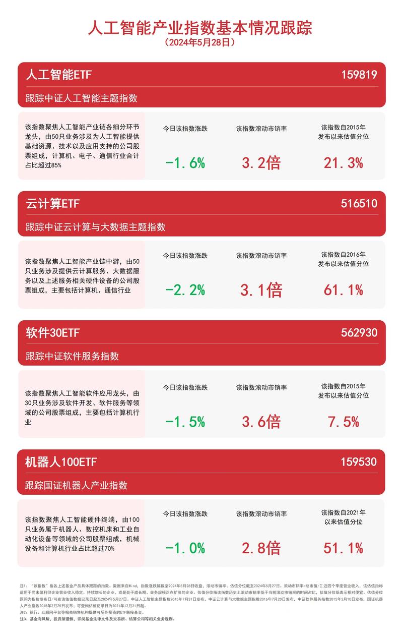 人工智能板块调整,关注人工智能etf