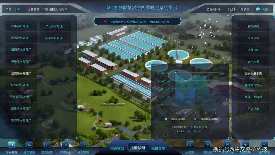 智慧污水处理厂建设与发展趋势探析