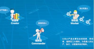 人工智能+机器人流程自动化 智能办公的"聪明助手"