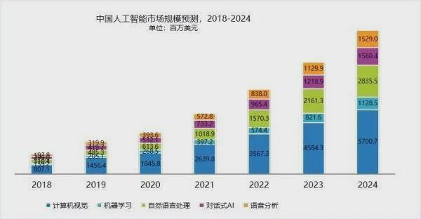 时代中的数据黄金 边缘AI引领智能制造