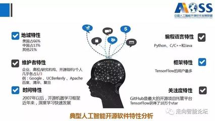 《中国人工智能开源软件发展白皮书(2018)》(及解读PPT)