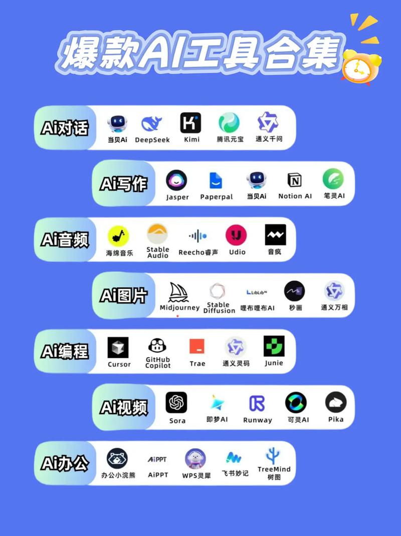 爆款ai工具合集.#人工智能 #如何用deepseek #a